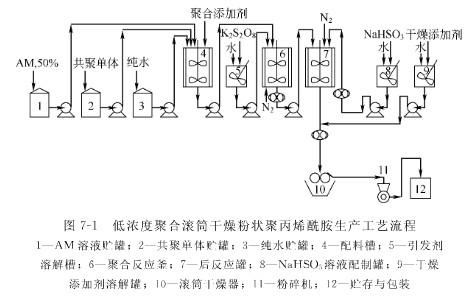 聚丙烯酰胺