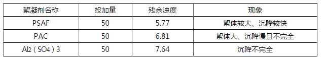 聚合硅酸铝铁